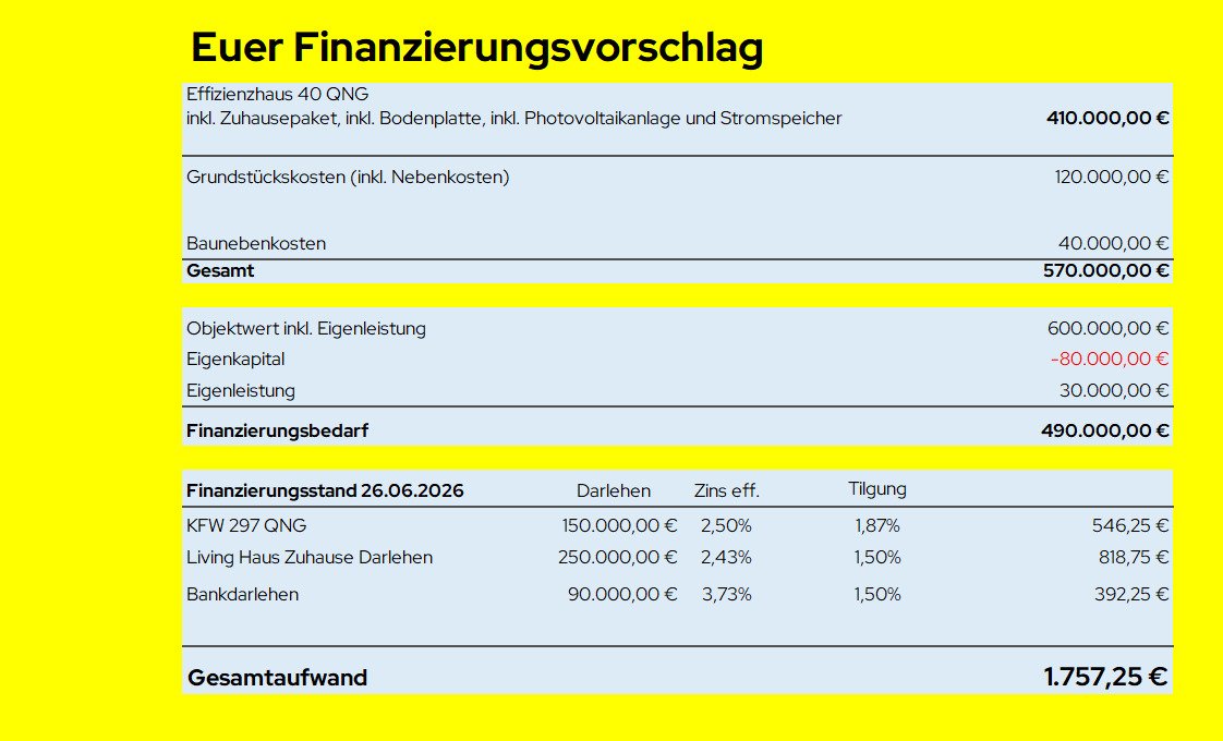 400.000€ Darlehen für unter 2,5%! QNG und Livinghaus machen´s möglich!